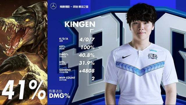 然而在20 然而在20